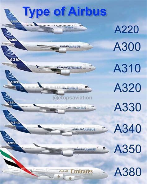 airbus flugzeugtypen übersicht.